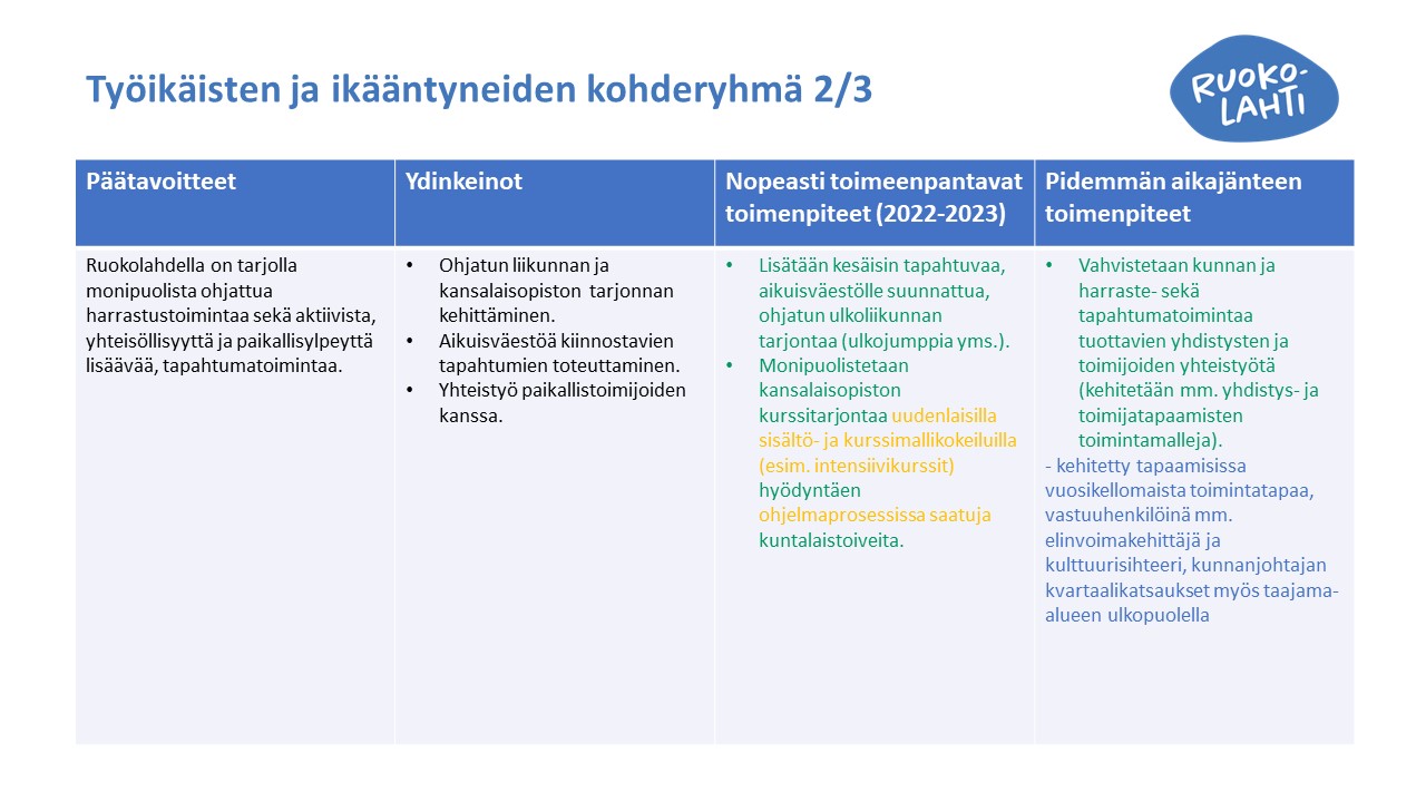 työikäiset ja ikääntyneet