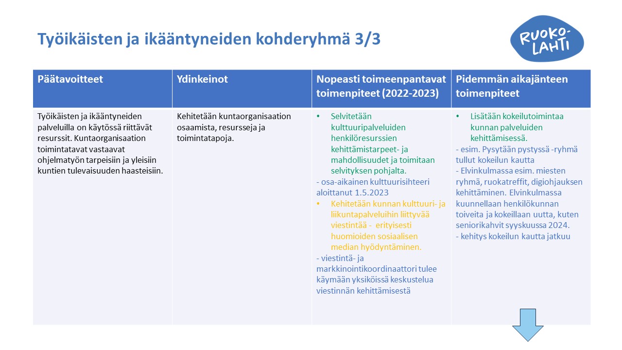 työikäiset ja ikääntyneet