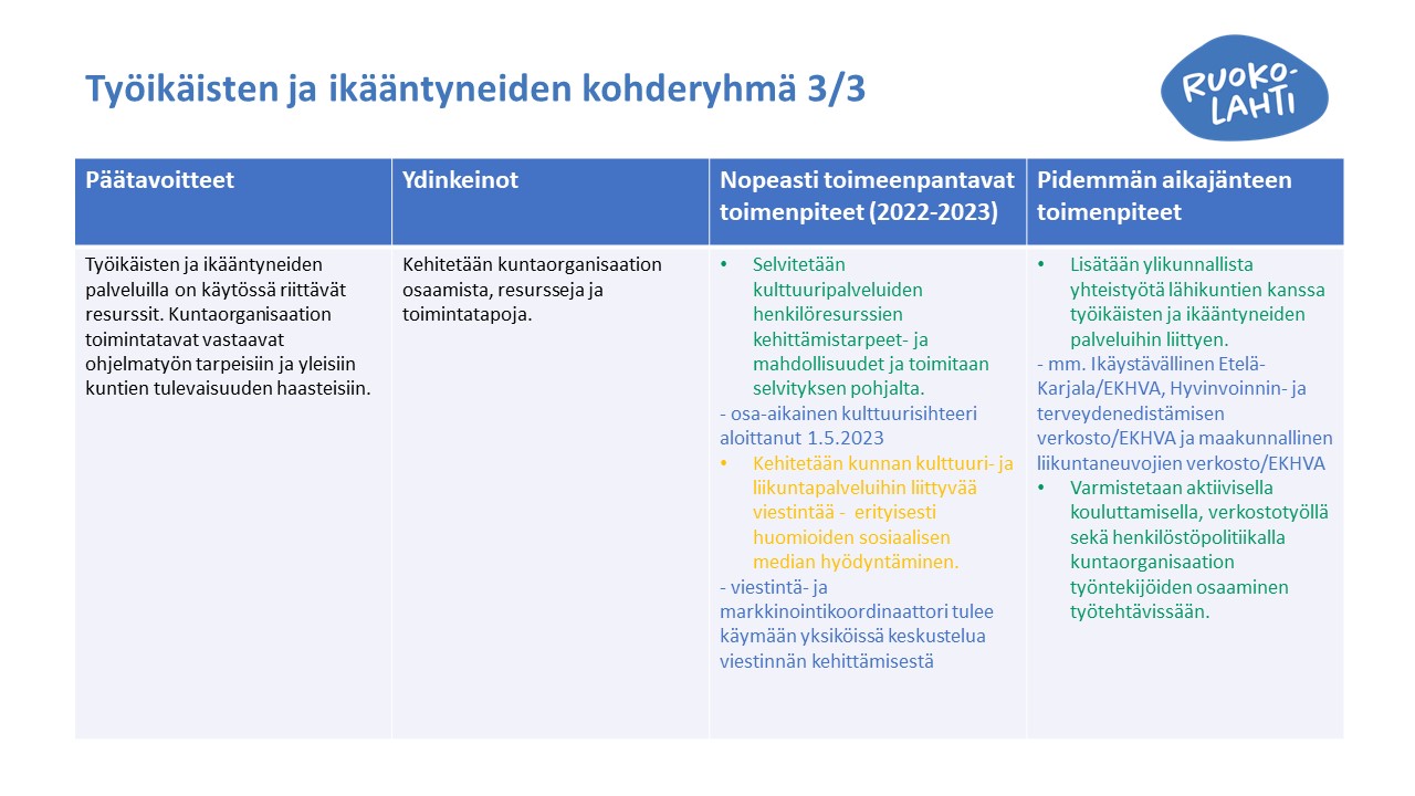 työikäiset ja ikääntyneet