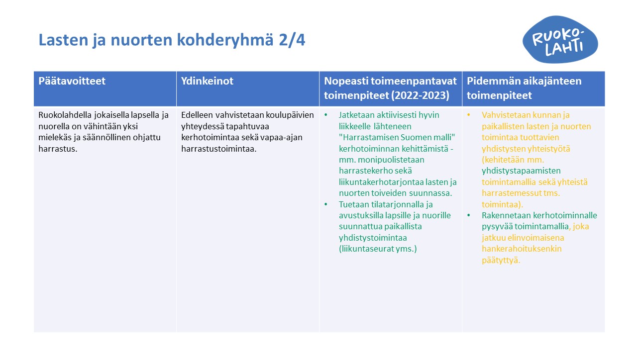 lapset ja nuoret