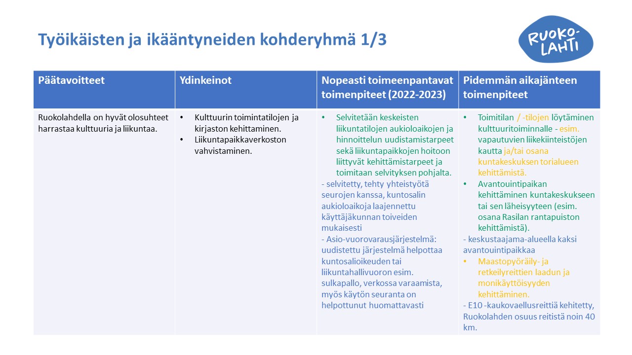 työikäiset ja ikääntyneet