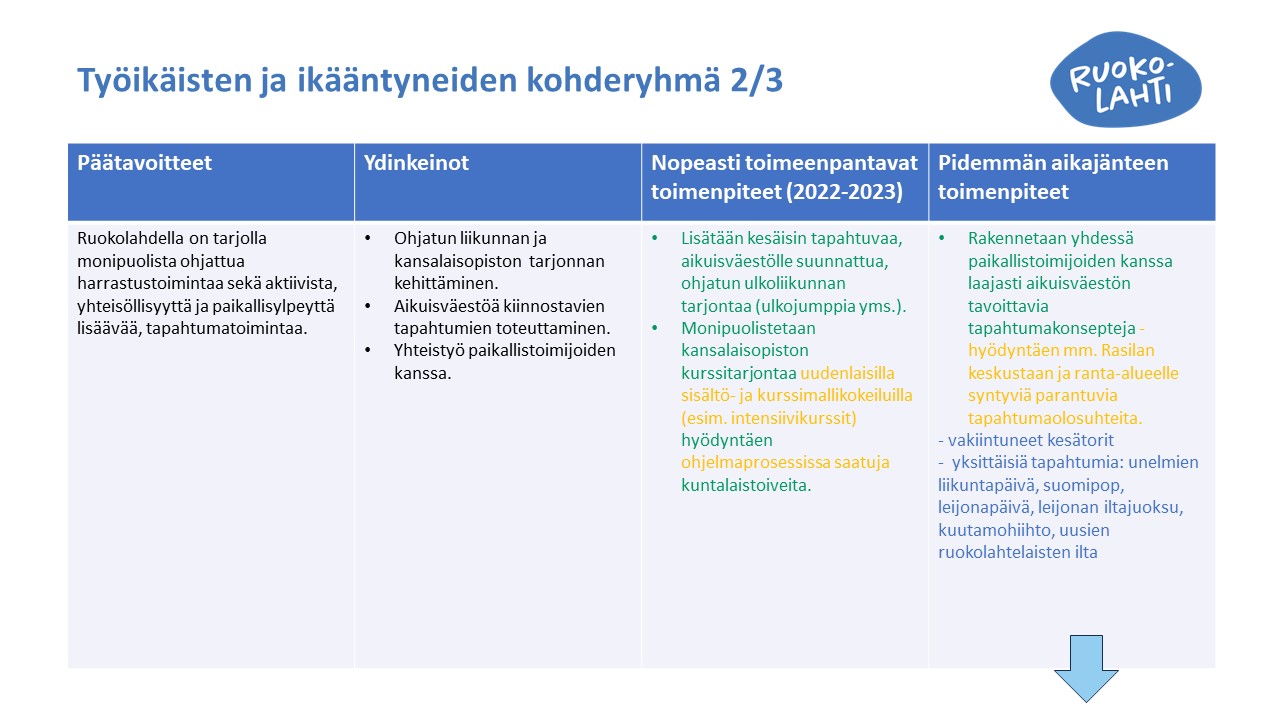 työikäiset ja ikääntyneet