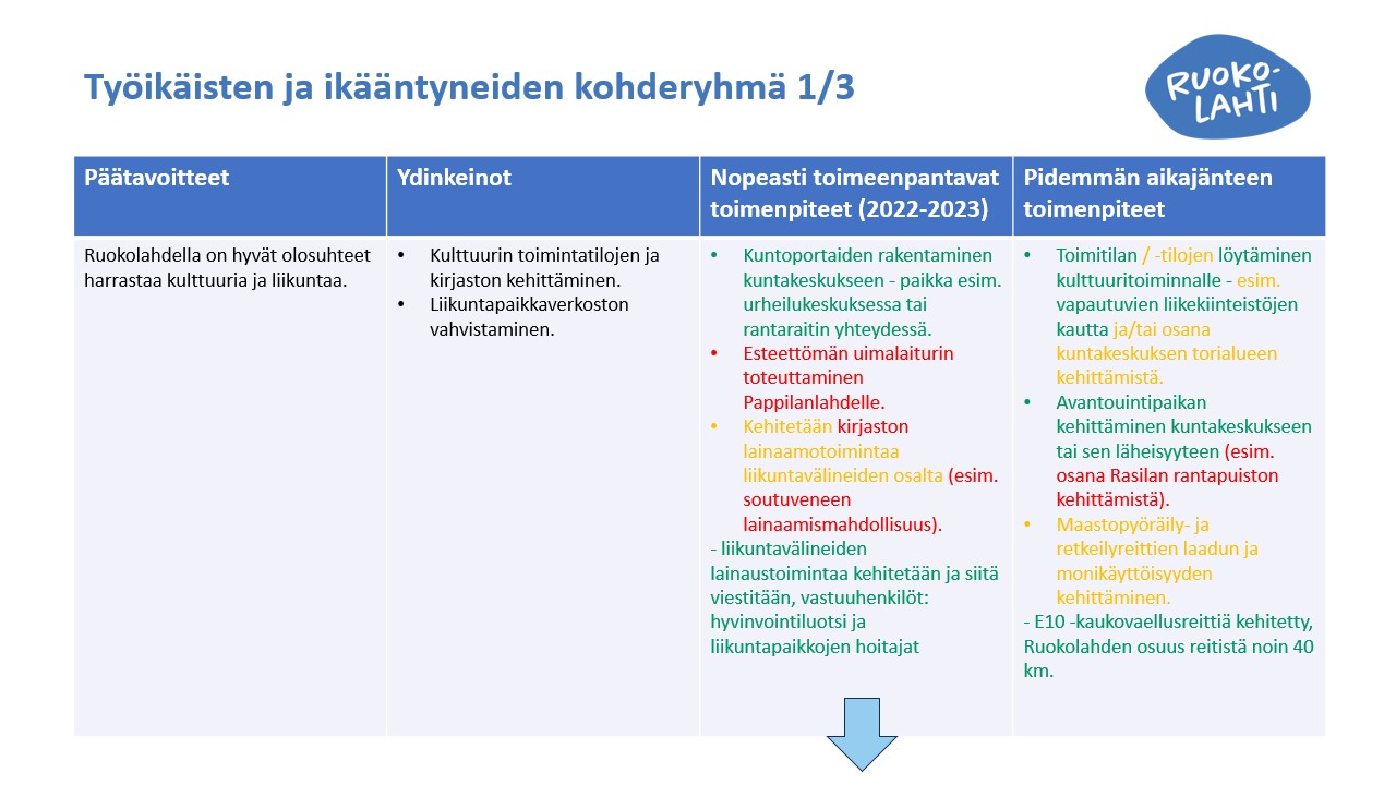 työikäiset ja ikääntyneet