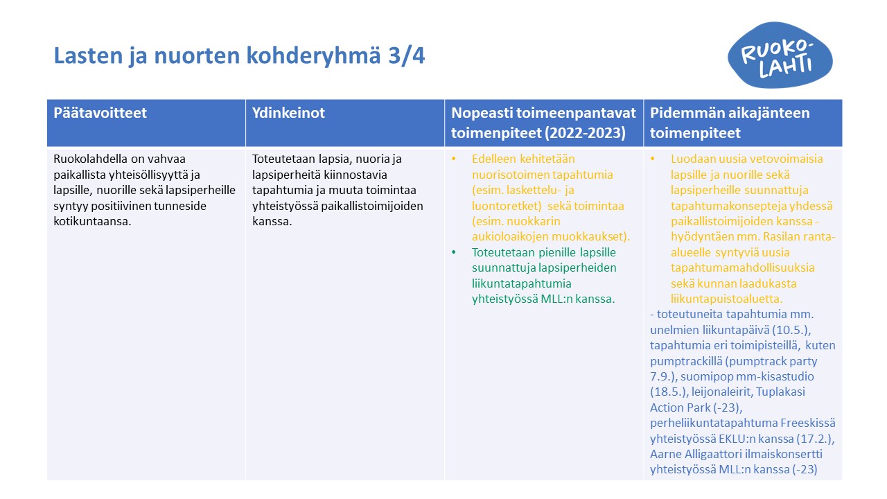 Kuva lasten ja nuorten toimintaohjelma